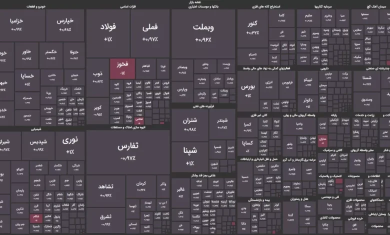 بورس پتروشیمی