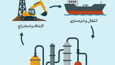 نفت خام