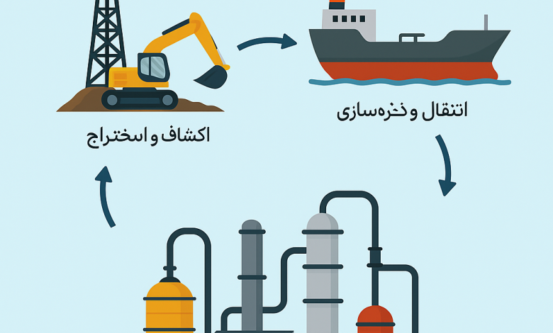 نفت خام